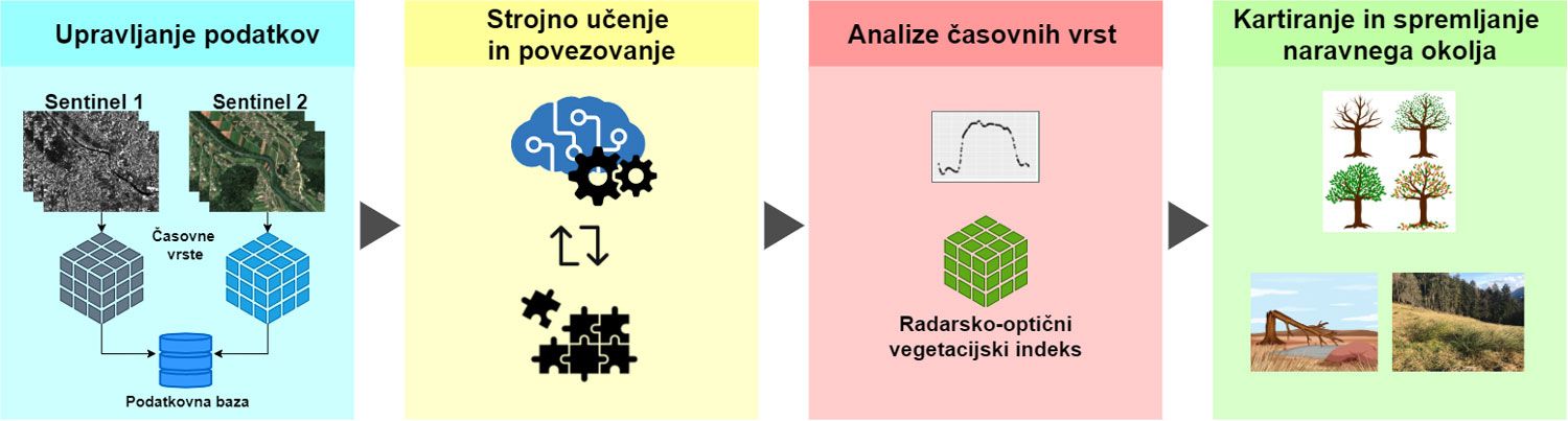 ROVI project workflow.